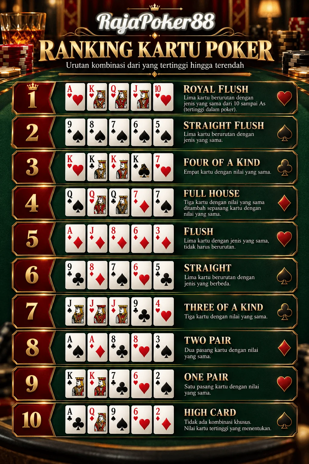 Infografik ranking kombinasi kartu poker